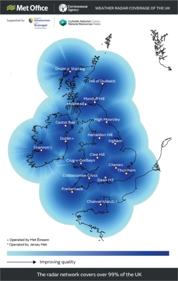 UK weather radar network