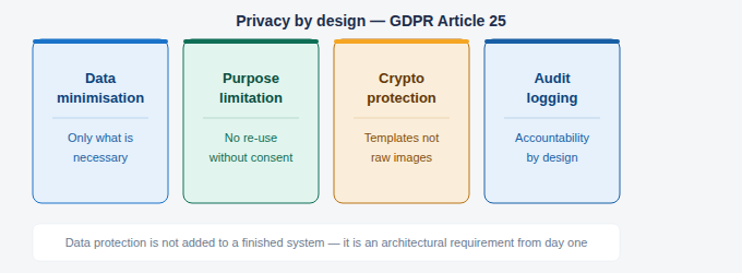 Illustration for: Applying for a Passport Online: Why Fraud Detection Starts Before You Reach the Border