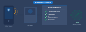 Illustration for: Smarter Borders: The EU Entry/Exit System and the Challenge of Real-Time Fraud Detection