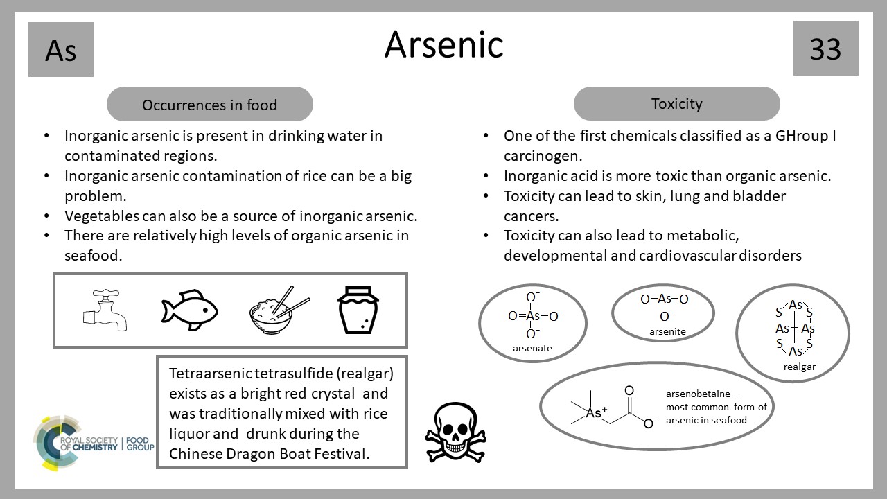 IYPT 2019 Arsenic – Agatha Christie’s Favourite Poison