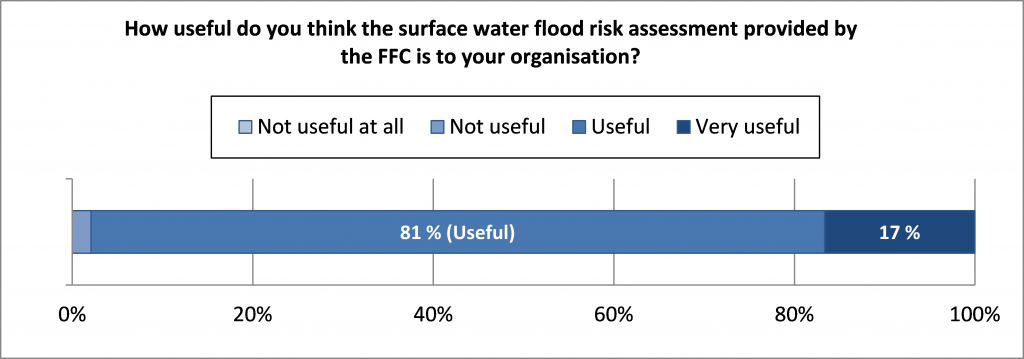 figure3