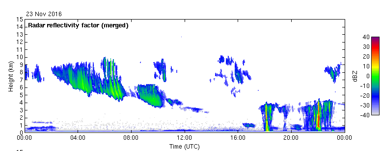 cfarr-radar-copernicus_chilbolton_20161123_fix