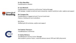 Image illustrating FoodBioSystems leadership team