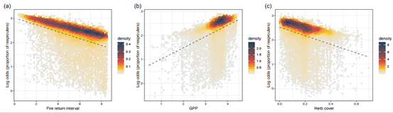 Resprouting in fire-prone ecosystems: Quantifying the connections ...