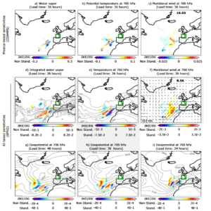A study by Bano et al. (2025) which compares the sensitivity of the energy in the green square to various fields, for both a physics and AI model, using backpropagation techniques.
