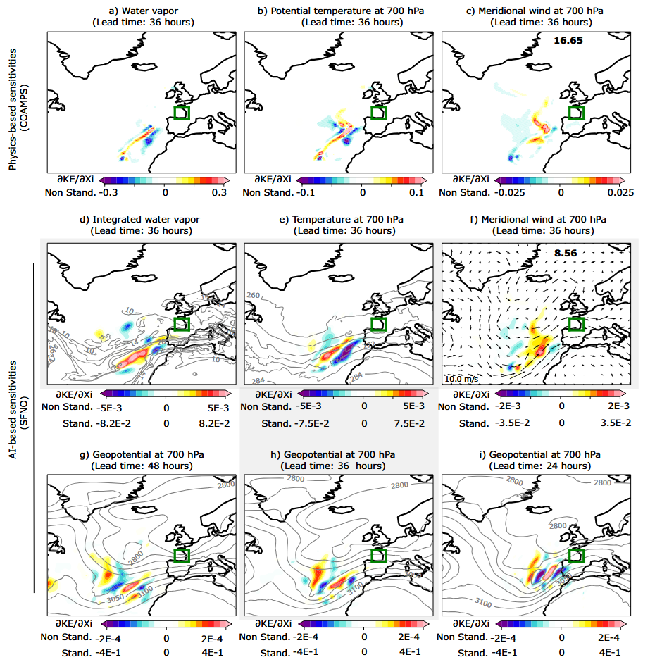 A study by Bano et al. Which shows sensitivity analysis (XAI) of a physical model and AI model, using gradient-based approaches from data assimilation and machine learning. <yoastmark class=