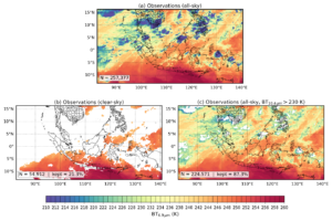 Comparison of observation coverage for Himawari-9 Band 9 (6.9 µm) on 25 August 2024 at 12 UTC: (a) all-sky observations, (b) clear-sky, (c) quality-controlled all-sky observations