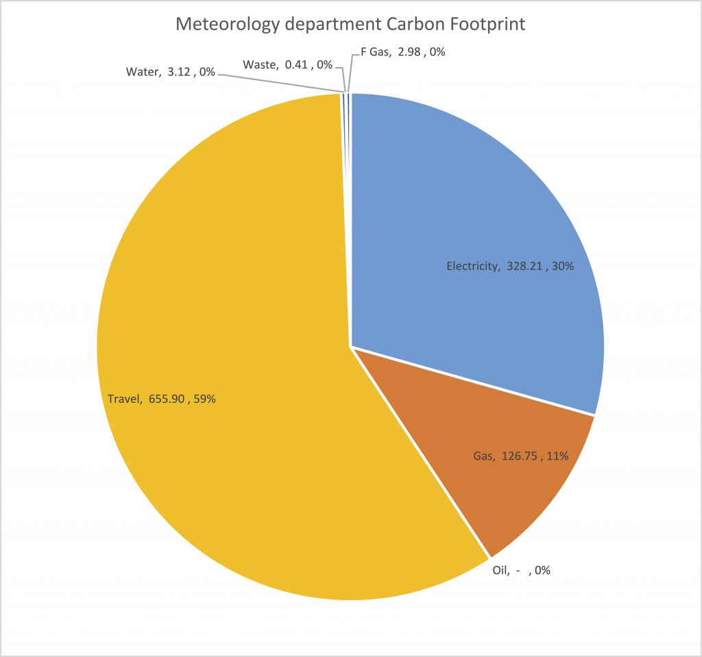 how-can-i-reduce-my-carbon-footprint-rayburn-tours