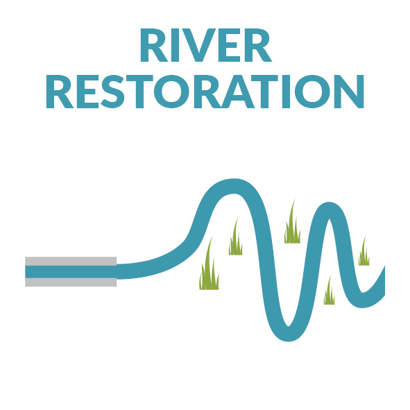 NFM Measures NERC Natural Flood Management research programme