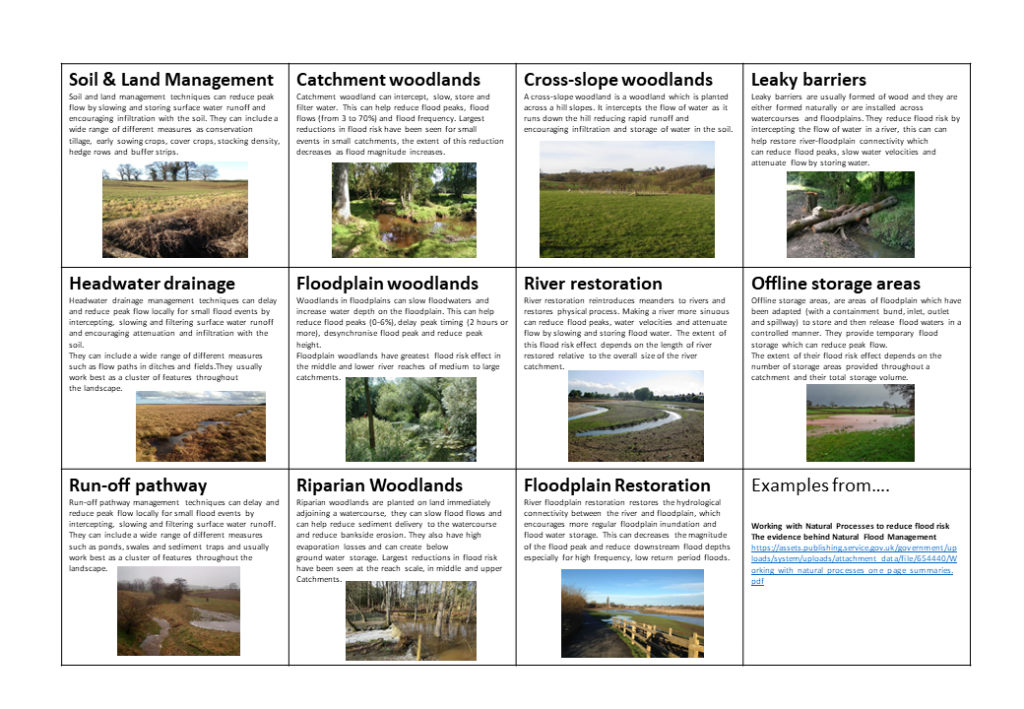 NFM Measures NERC Natural Flood Management research programme