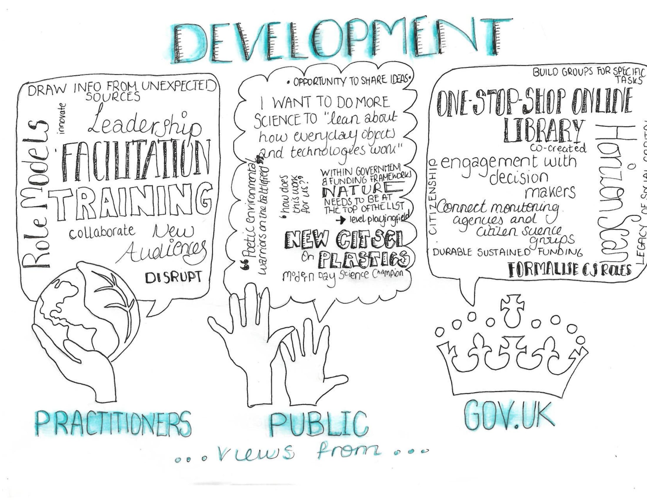 Key lessons and areas for development
