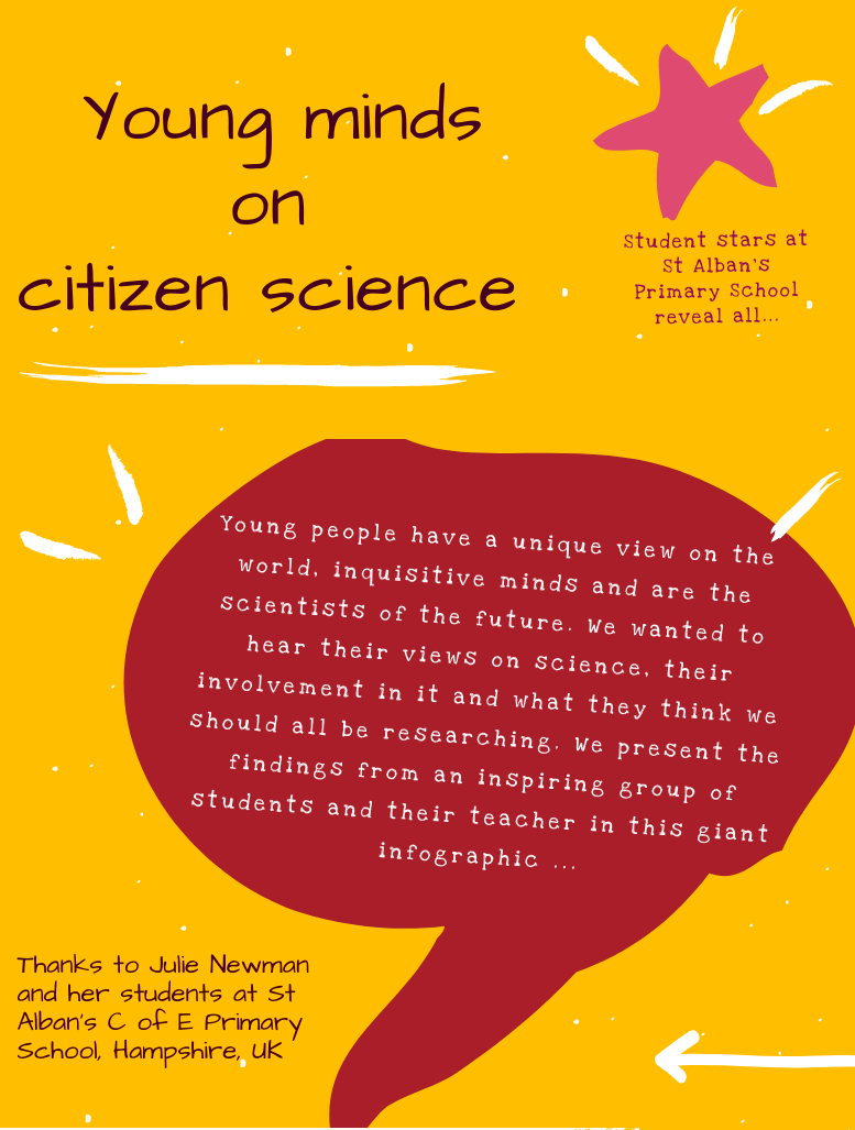 Young minds on citizen science