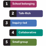 Five principles of talk rich teaching