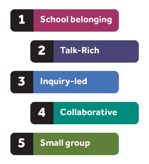 Five principles of talk rich teaching