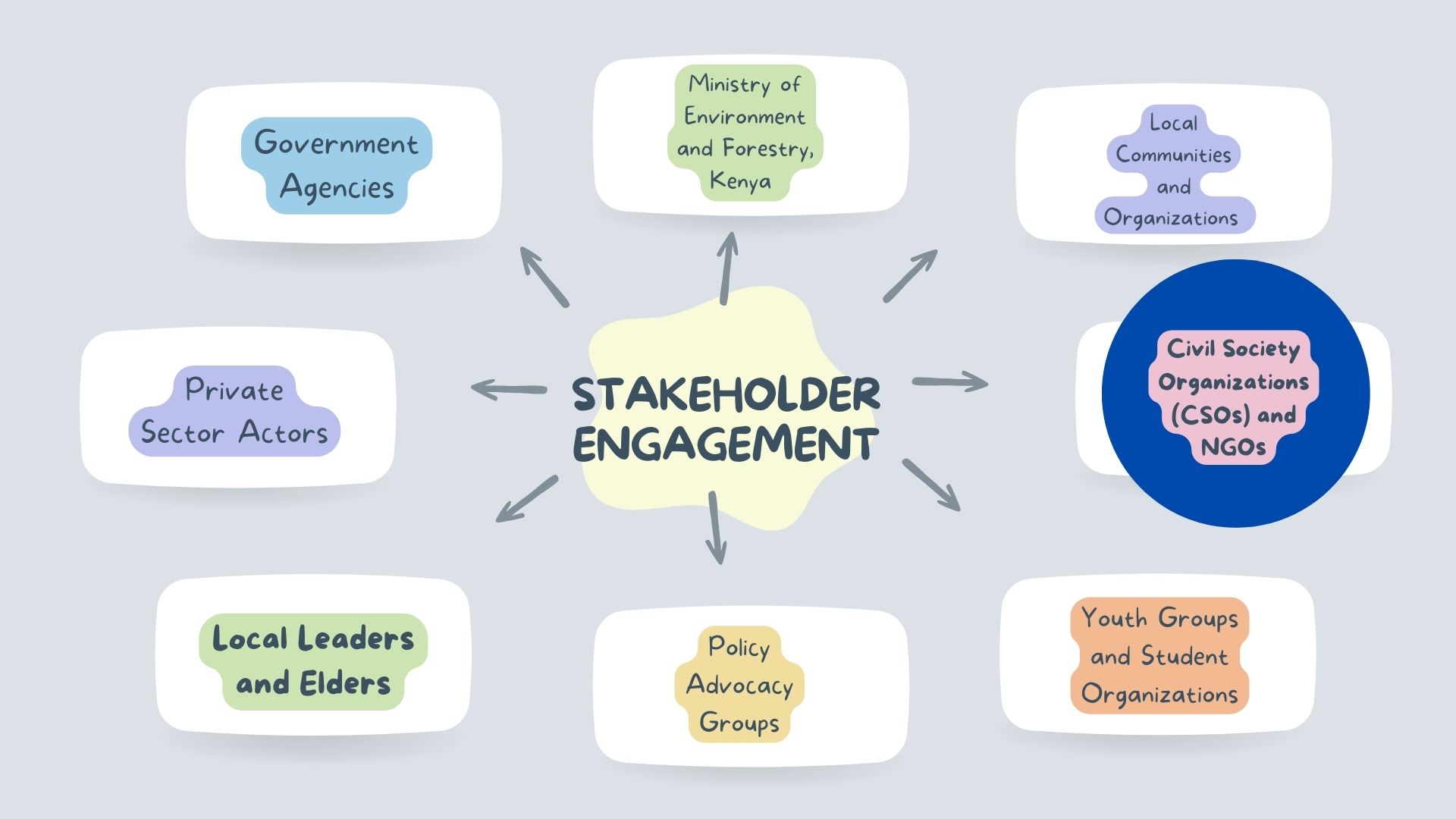 Women in Climate Action: The Role of Charities and Global Collaboration