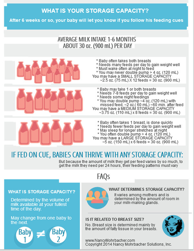 What is your storage capacity?